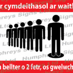 Covid Distancing - figures - welsh